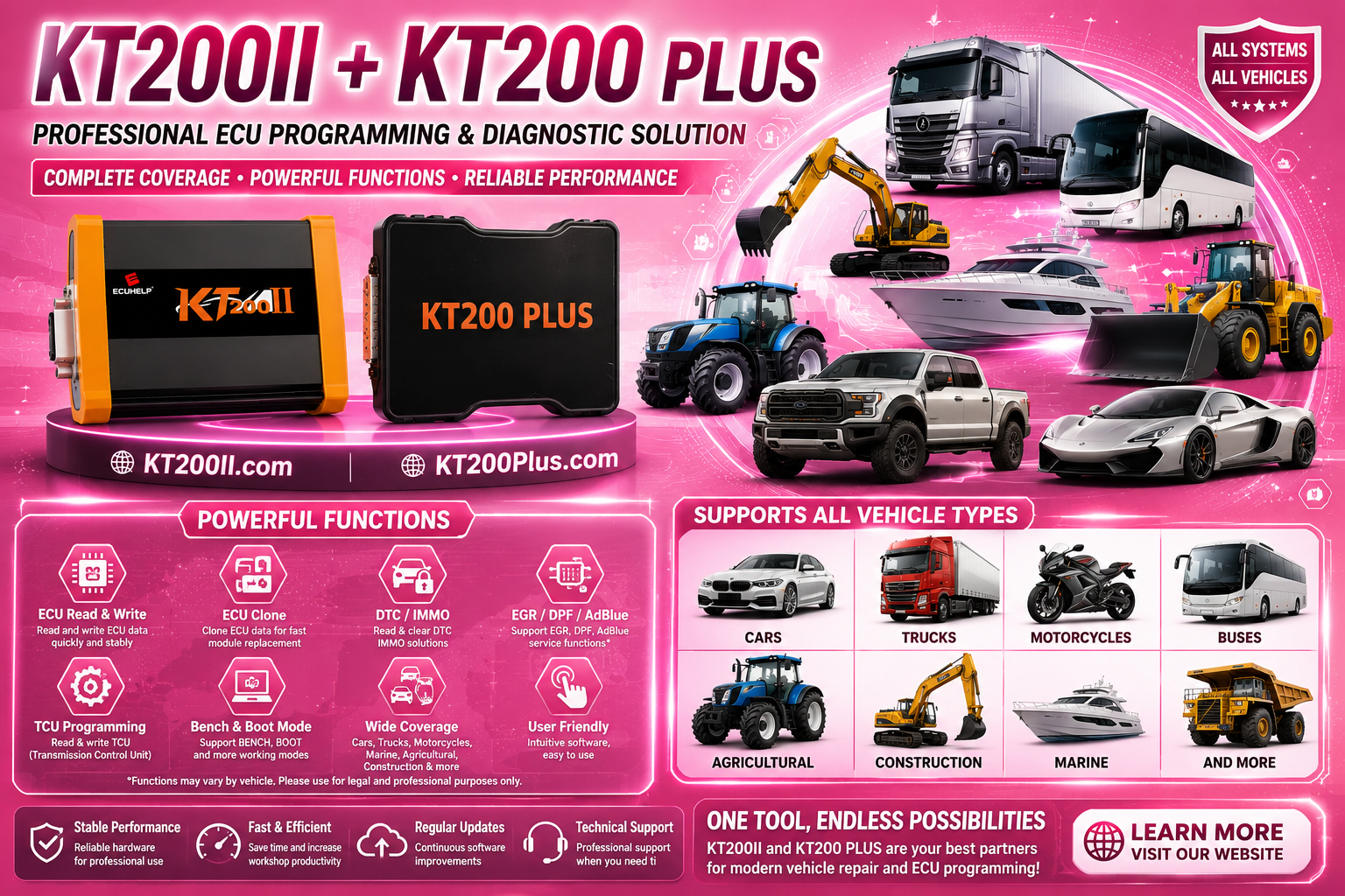 KT200 Plus Checksum and ECU File Verification Guide